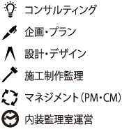 パフォーマンスアイコン